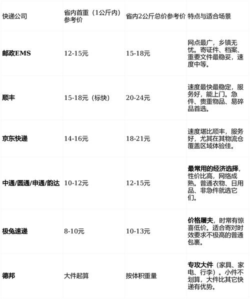 e邮宝价格查询:在线获取最新运费,轻松比价省时更省心