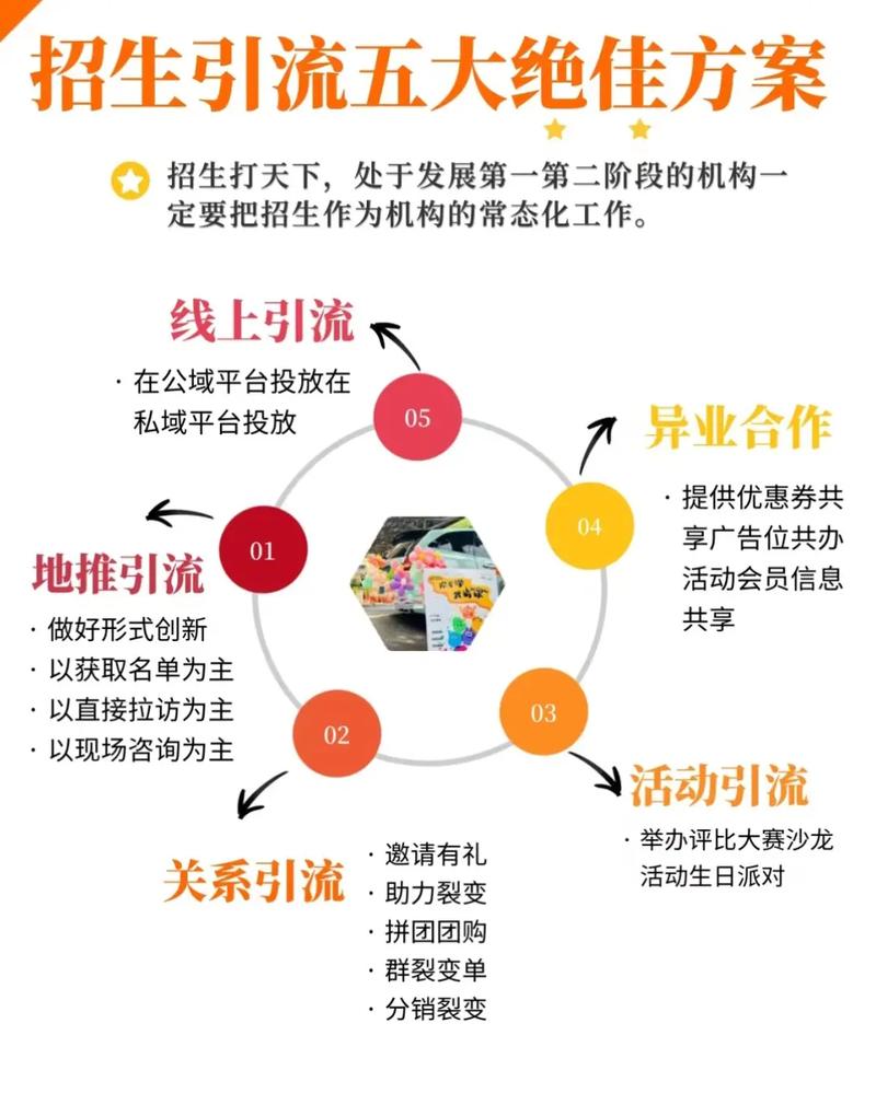 如何推广论坛才能人气爆棚？这五个真实有效的做法让你快速见效