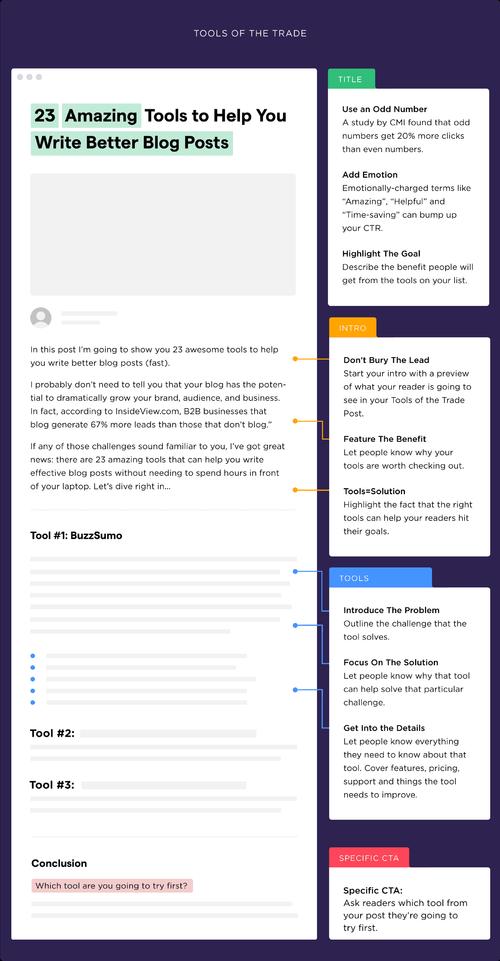 想为博客带来更多读者？这些博客推广方法让你的内容被更多人看见
