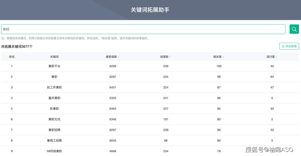 网站优化的关键词怎么选？这5个方法让流量翻倍