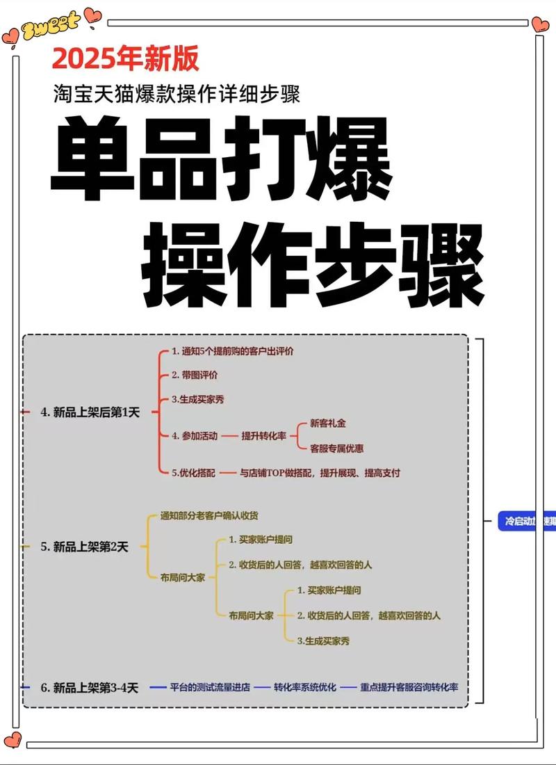 想做好关键字推广?这五个步骤让客户主动找到你